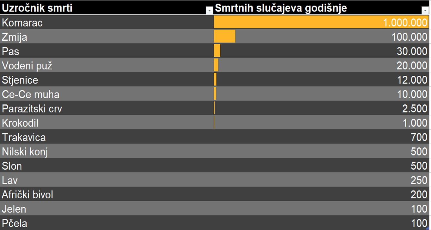 opasne životinje