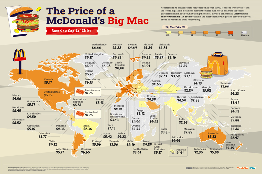 Big Mac indeks: Hamburger kao mjera ekonomskog zdravlja