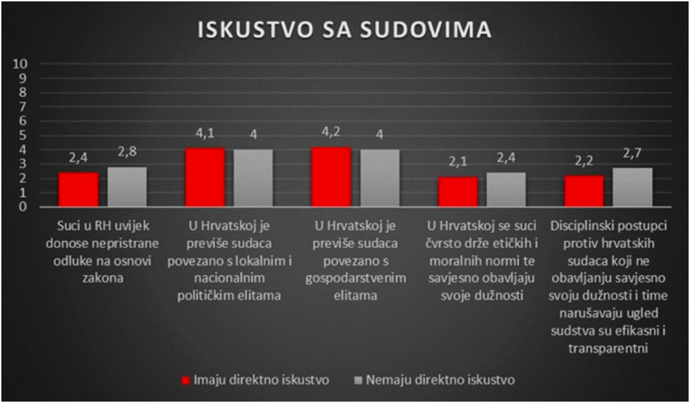 Savjet za sprječavanje korupcije