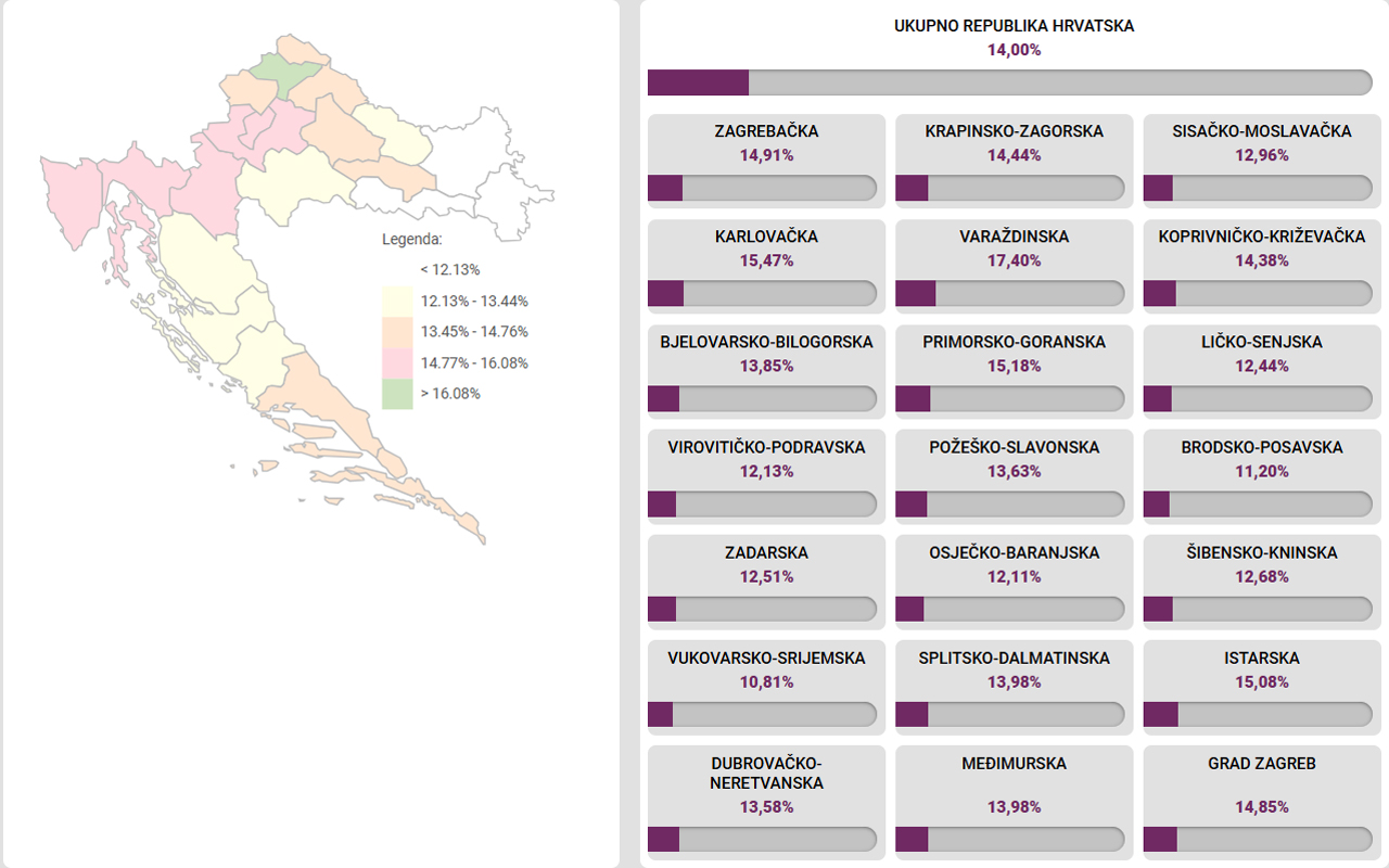 DIP: Izborna nedjelja bez ozbiljnih kršenja izborne šutnje