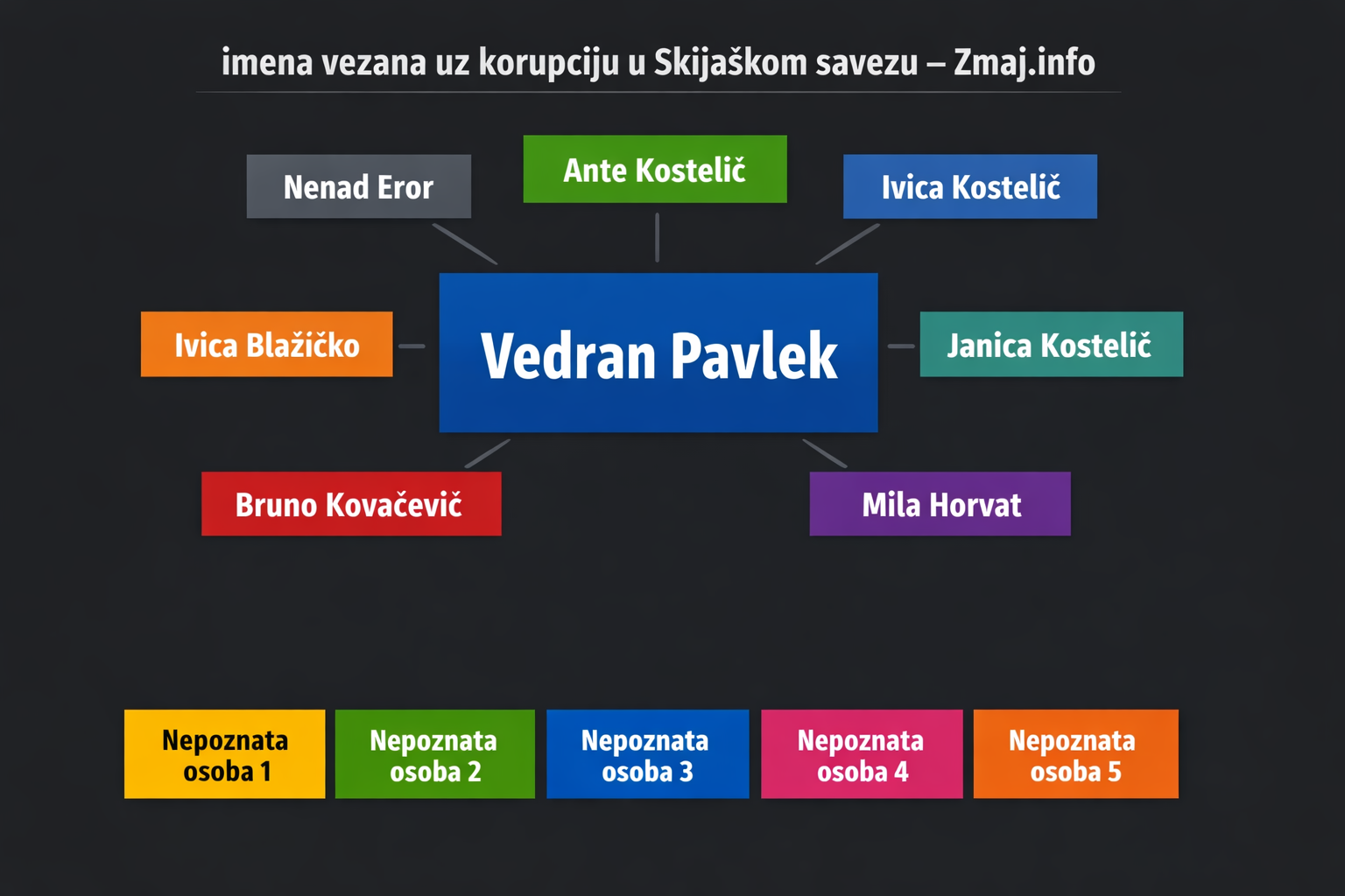 Uz Kosteliće na listi srama zbog “crnog novca” i novinari HRT-a